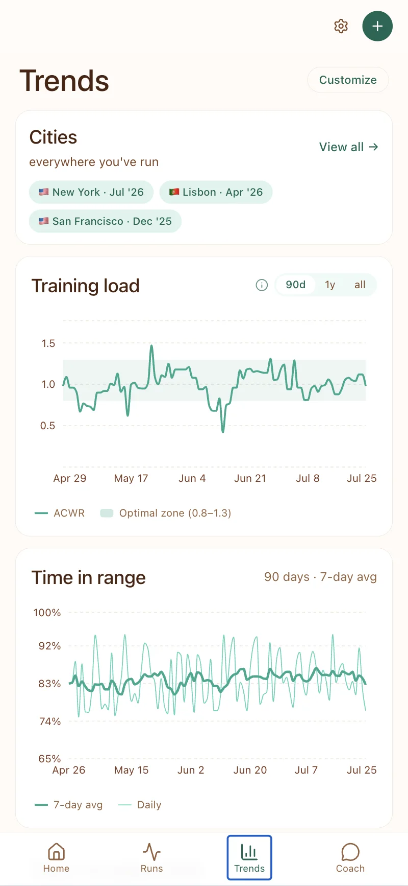 StrideSense trends screen: city chips for New York, Lisbon, and San Francisco, a 90-day training-load chart plotted against the optimal 0.8–1.3 zone, and a glucose time-in-range chart, with a Customize button.