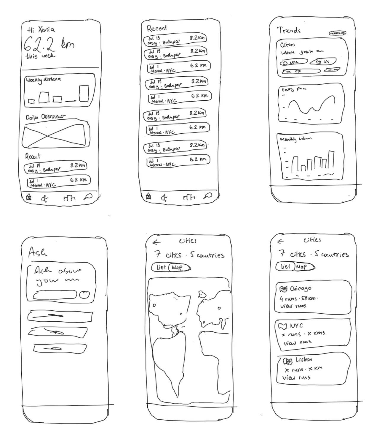 Six hand-drawn phone wireframes: home, recent runs, trends, ask, and two cities views — a world map and a list.